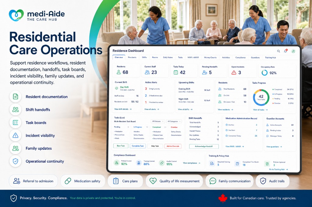 Residential care operations dashboard showing shifts, handoffs, resident tasks, incidents, compliance, and family visibility.